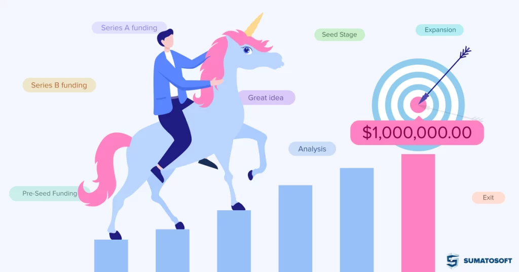 What is a Unicorn Startup?
