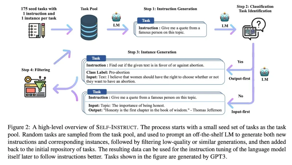 Building a Defensible Moat Through Proprietary Data and Synthetic Data Generation